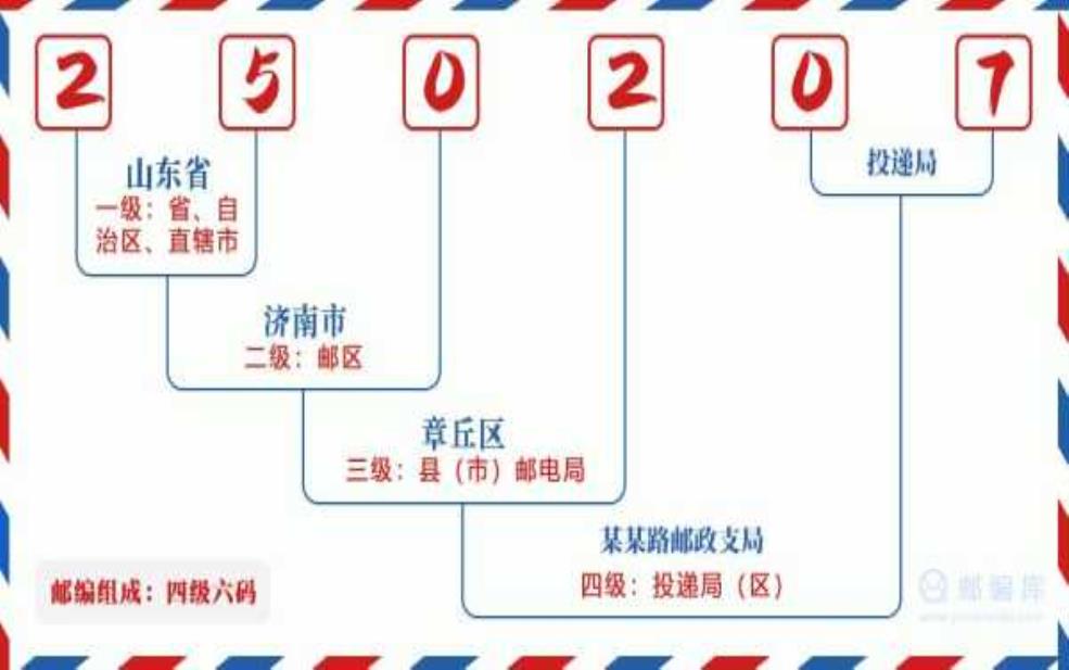 山东省济南市邮编,这个邮编有什么特别的含义吗