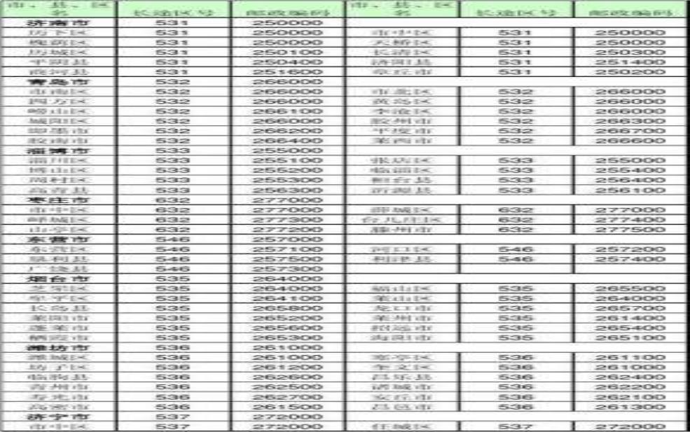 山东省济南市邮编,这个邮编有什么特别的含义吗