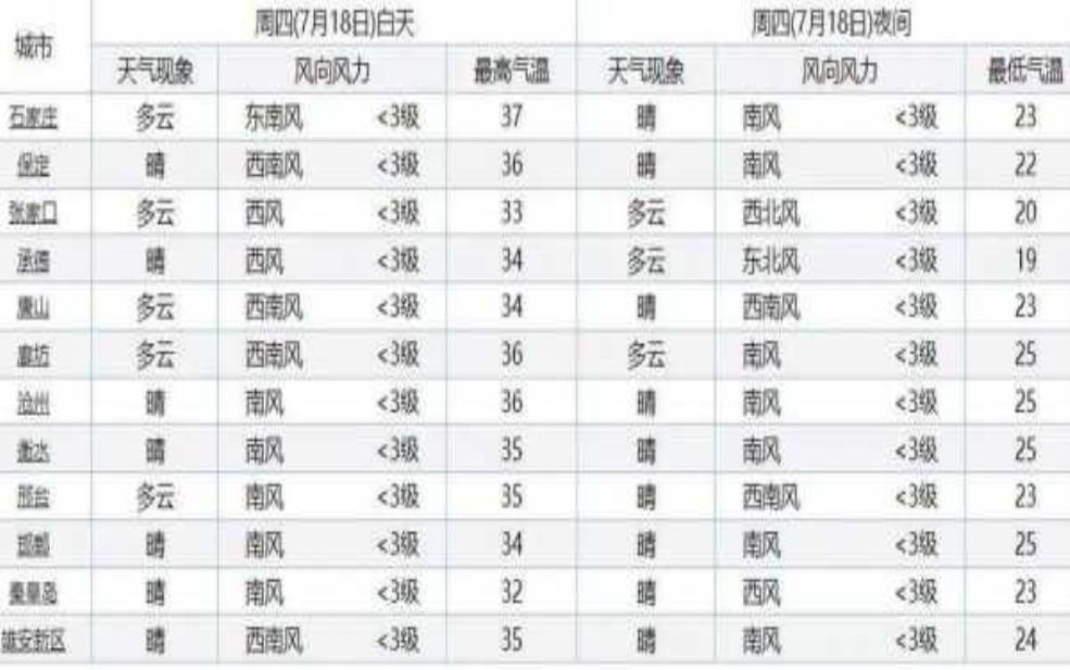 广州佛山天气预报, 明天还会下雨吗