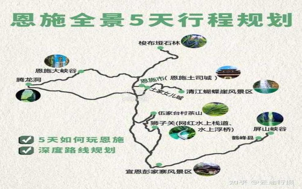  恩施自驾游攻略,如何才能安全顺利地完成旅程 