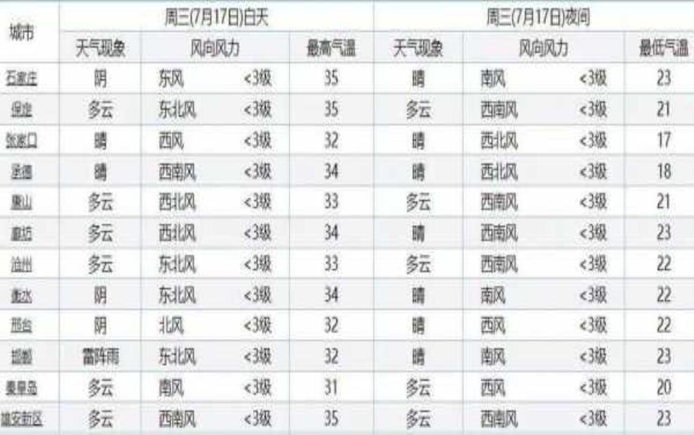  横峰天气预报,出门记得带伞吗 