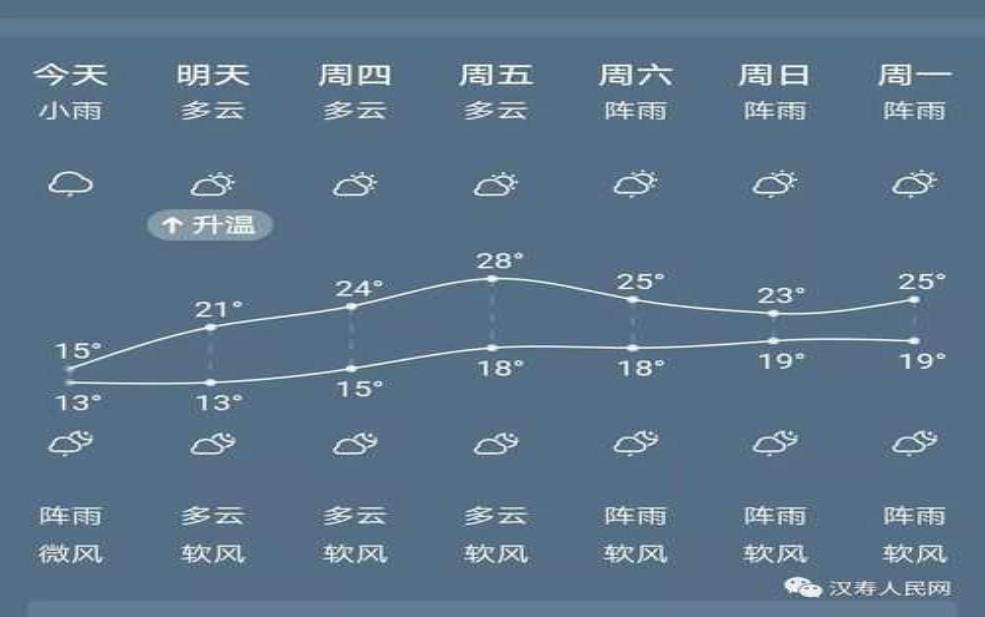  汉寿县天气,雨量会很大吗 