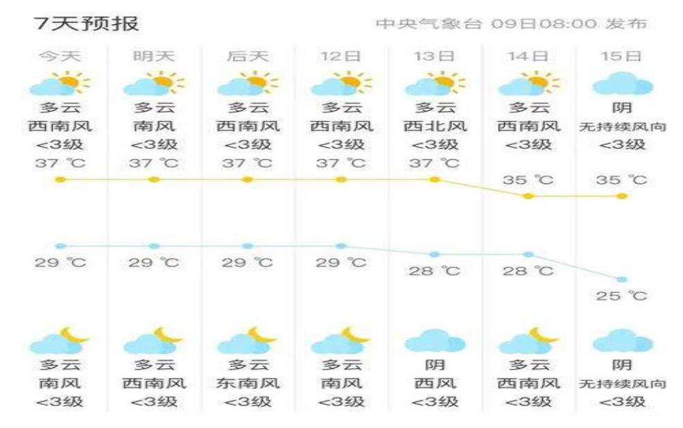 江西上高天气预报,出门要带伞吗