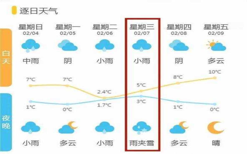  浙江诸暨天气预报,后天适合去户外活动吗 