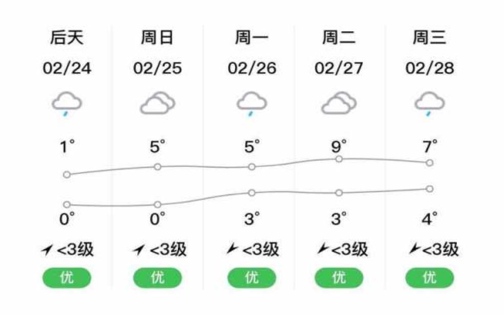 浠水县天气,后天会晴天吗