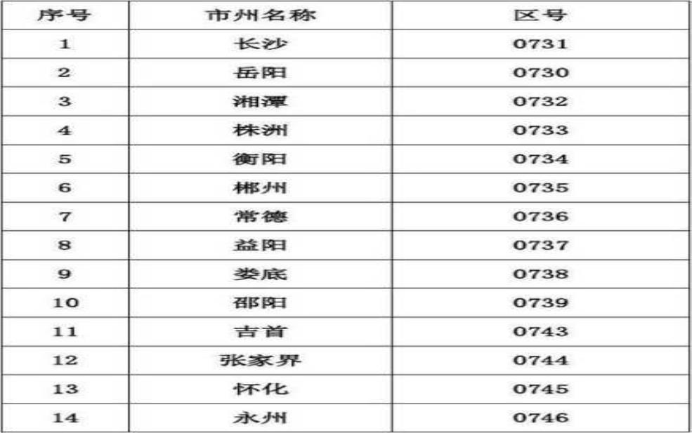  湖南省区号,湖南省的区号是多少 