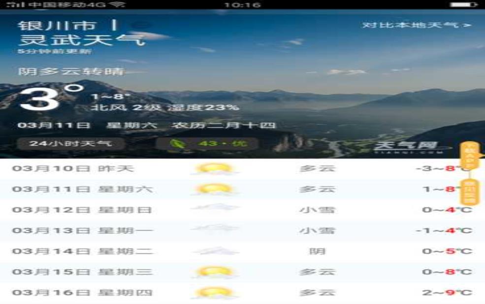  灵武天气,什么时候会变晴 