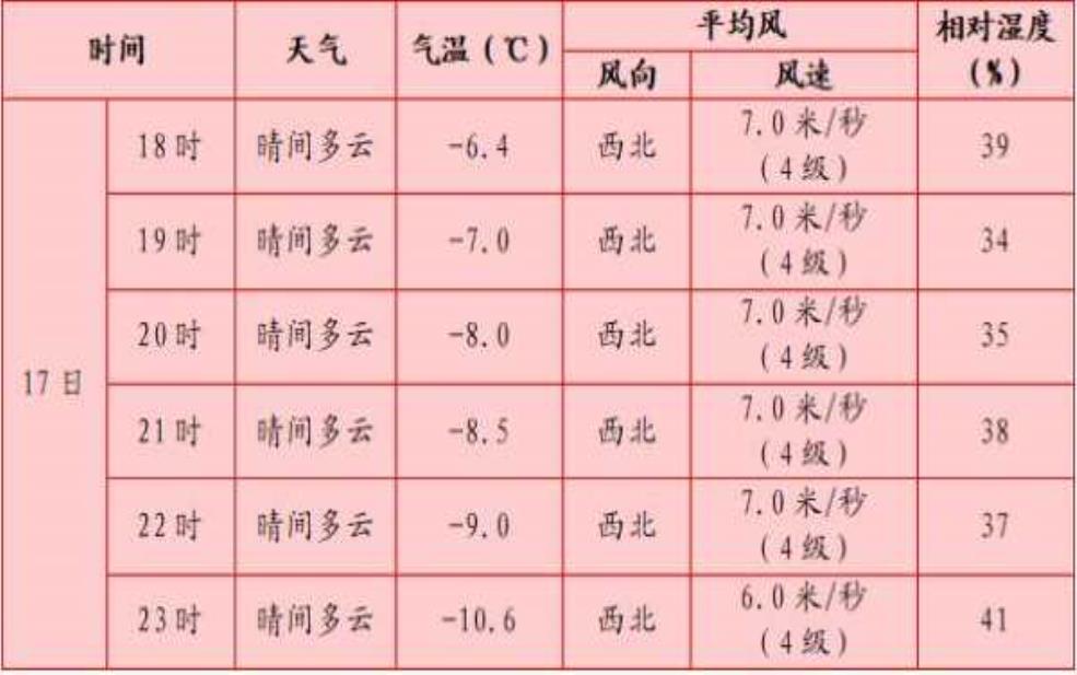 灵武天气,什么时候会变晴