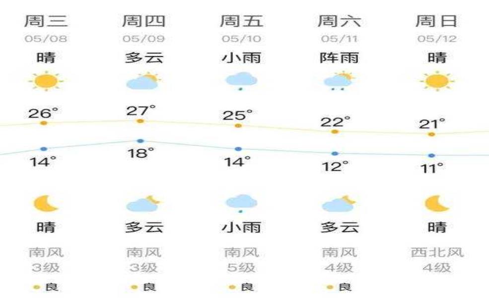 独山天气预报,未来几天气温会升高吗