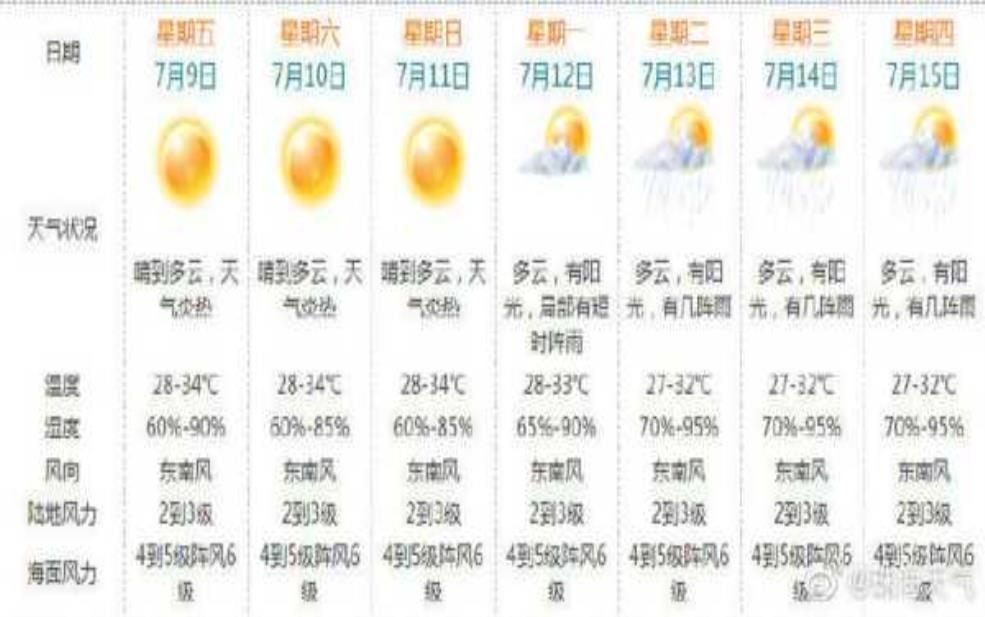 珠海一周天气预报,什么时候会凉快一点