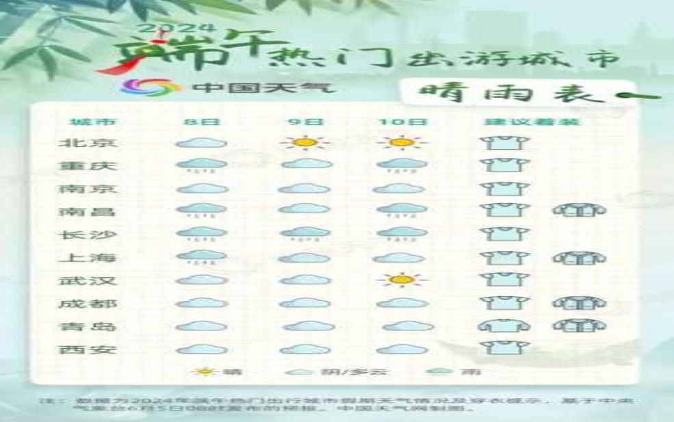 甘泉天气预报,适合出去玩吗