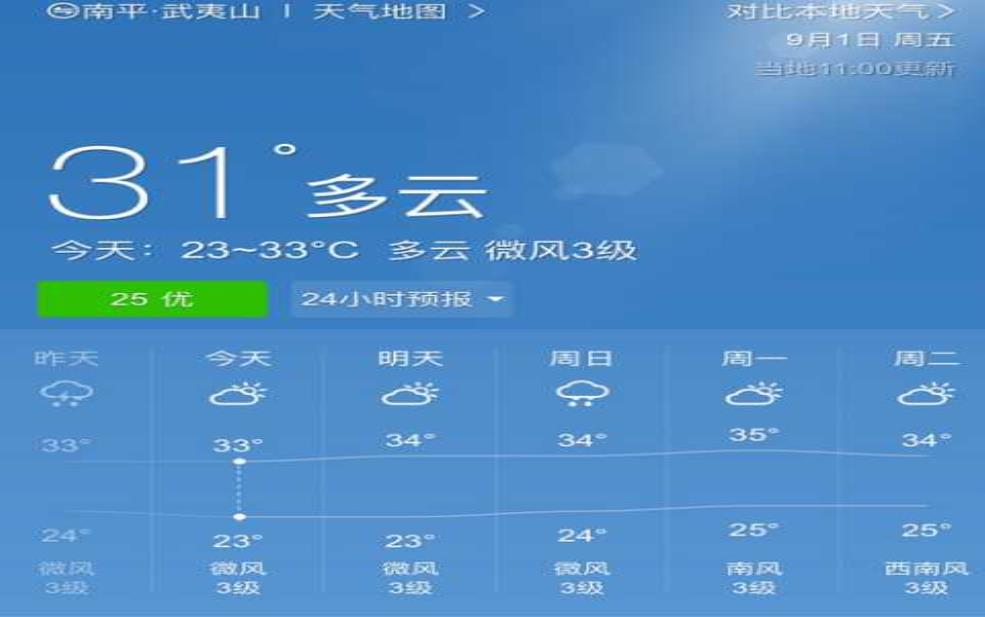  福山天气,要提前看看天气预报吗 