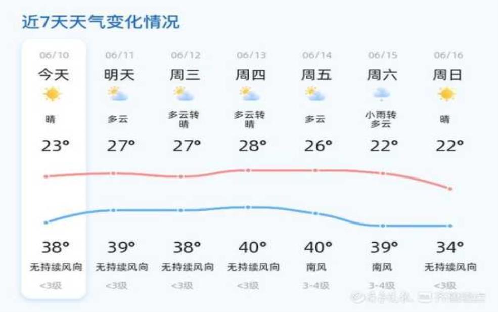  聊城莘县天气,需要注意什么 