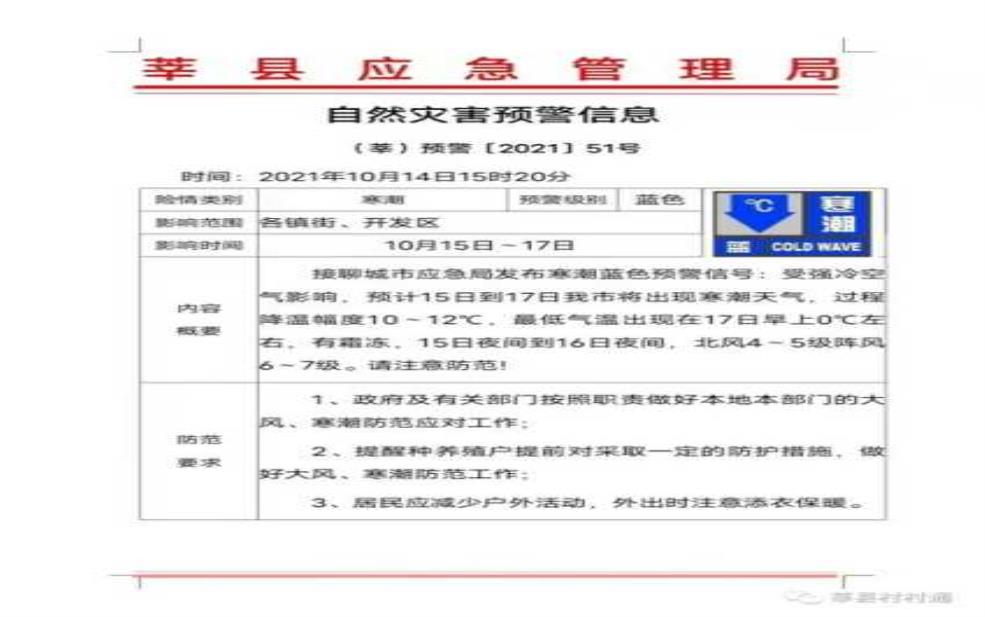 聊城莘县天气,需要注意什么