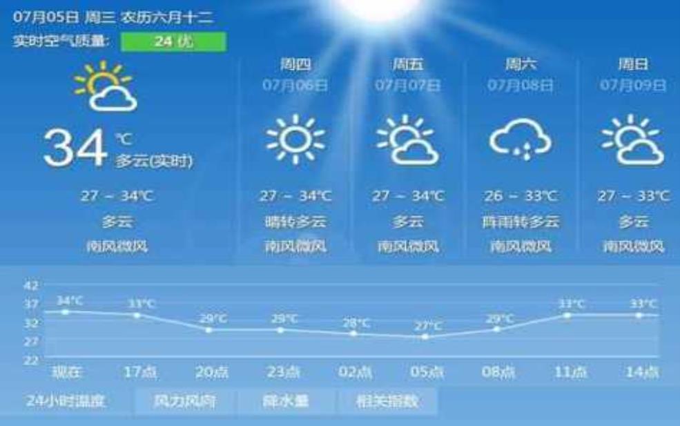  舞钢市天气,明天会更热吗 