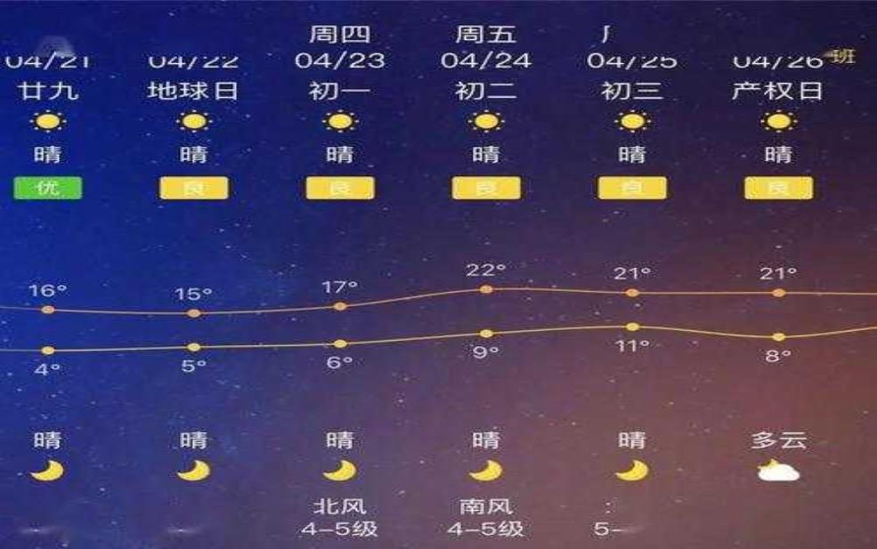  诸城天气,什么时候会变冷 