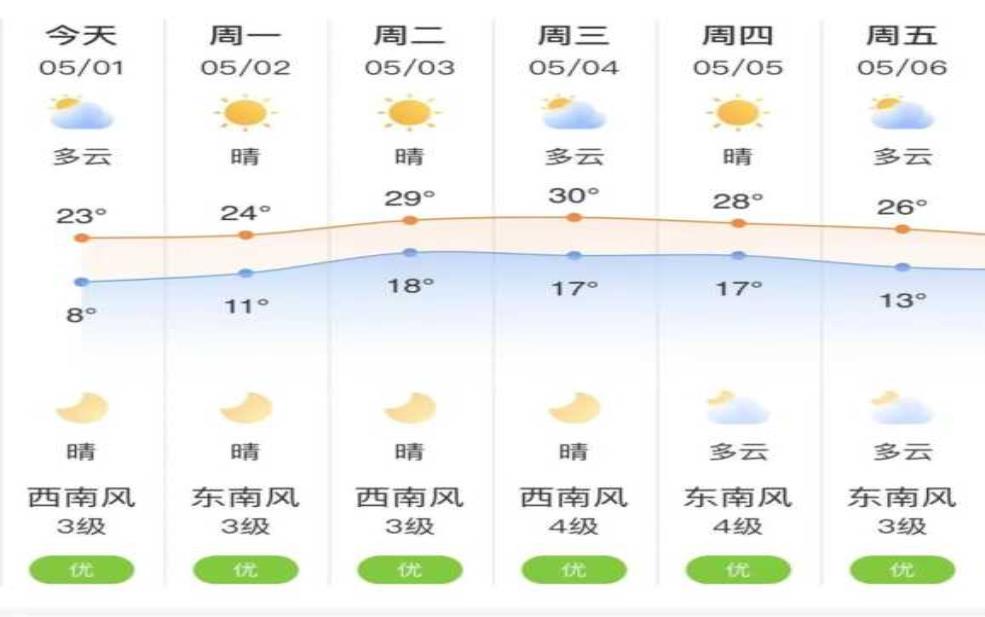 诸城天气,什么时候会变冷