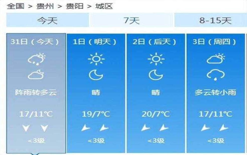  贵州荔波天气预报,出门前一定要看天气预报吗 