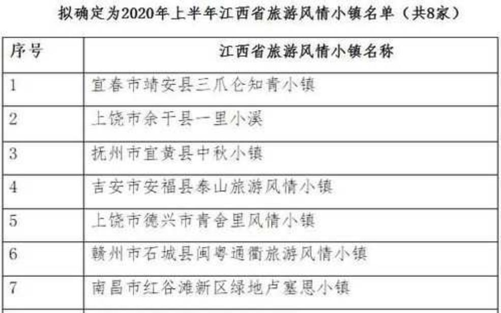 赣州邮编,你知道赣州有哪些著名景点吗
