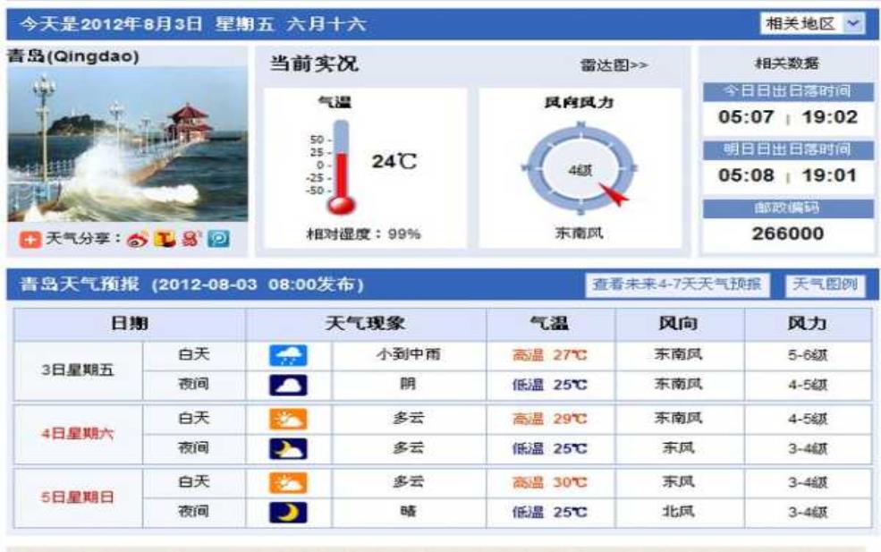  金沙天气预报, 需要带伞吗 