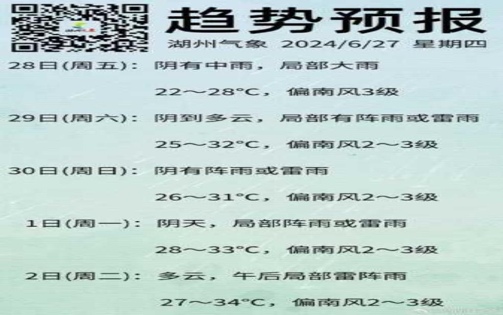 长垣县天气预报,后天会不会更大