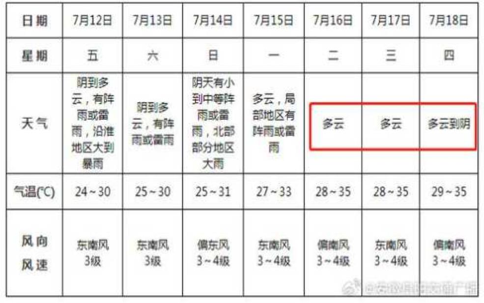 高县天气预报,什么时候能看到太阳