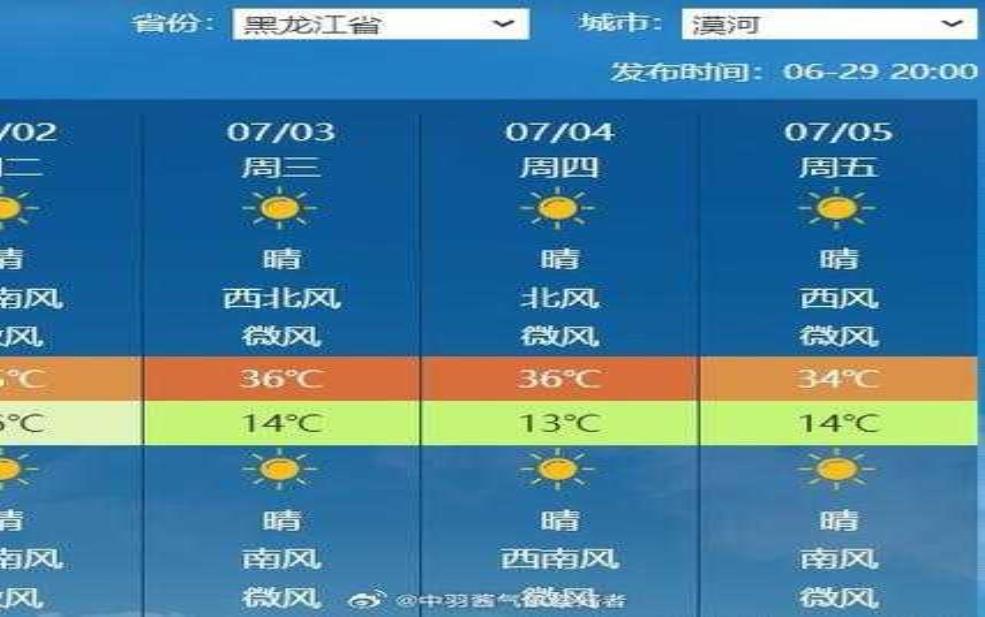 高安市天气预报, 后天温度会达到多少度