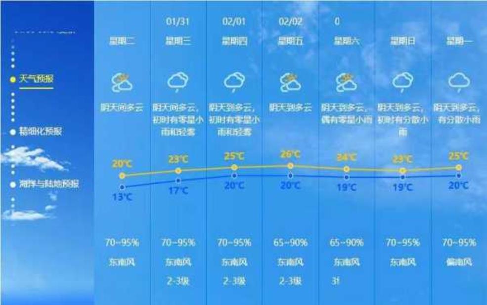  黑山天气,未来几天湿度会降低吗 