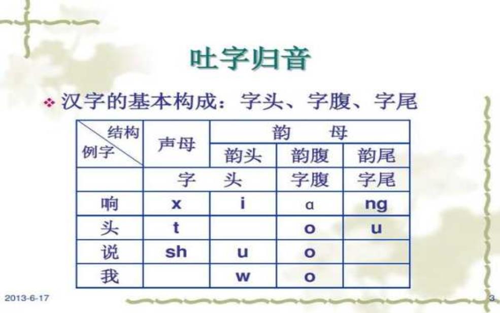  勐焕怎么读,发音与意思解析技巧 