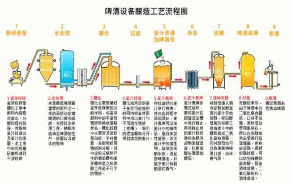  奏山啤酒，探索其独特酿造工艺 