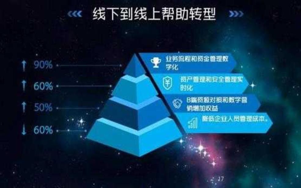 怡游在线旅游管理软件, 如何提升您的旅游业务效率?