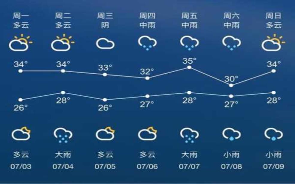  苏州天气相天网, 实时天气预报与分析 