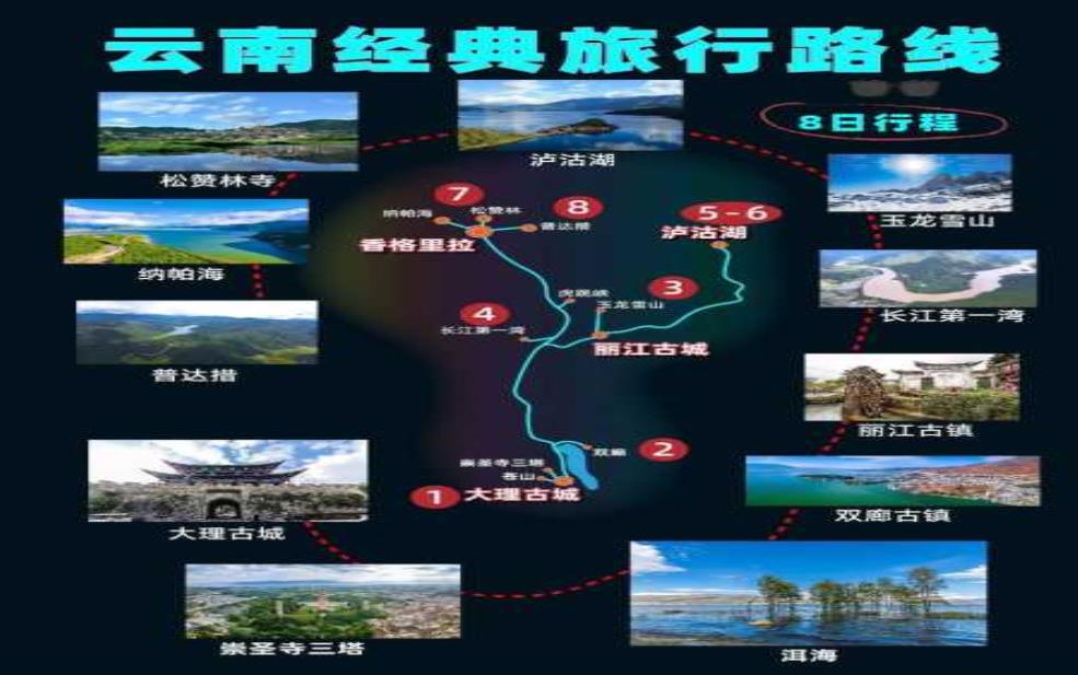 云南八美旅游攻略, 玩转神秘之地的必备指南