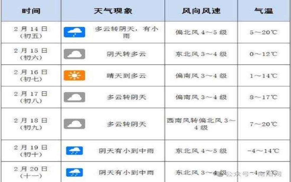 邵阳南山牧场天气预报,近期气候变化有哪些?