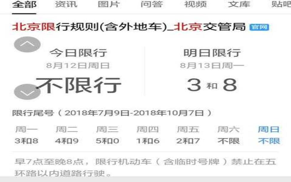  8月8号限行，影响有哪些？ 