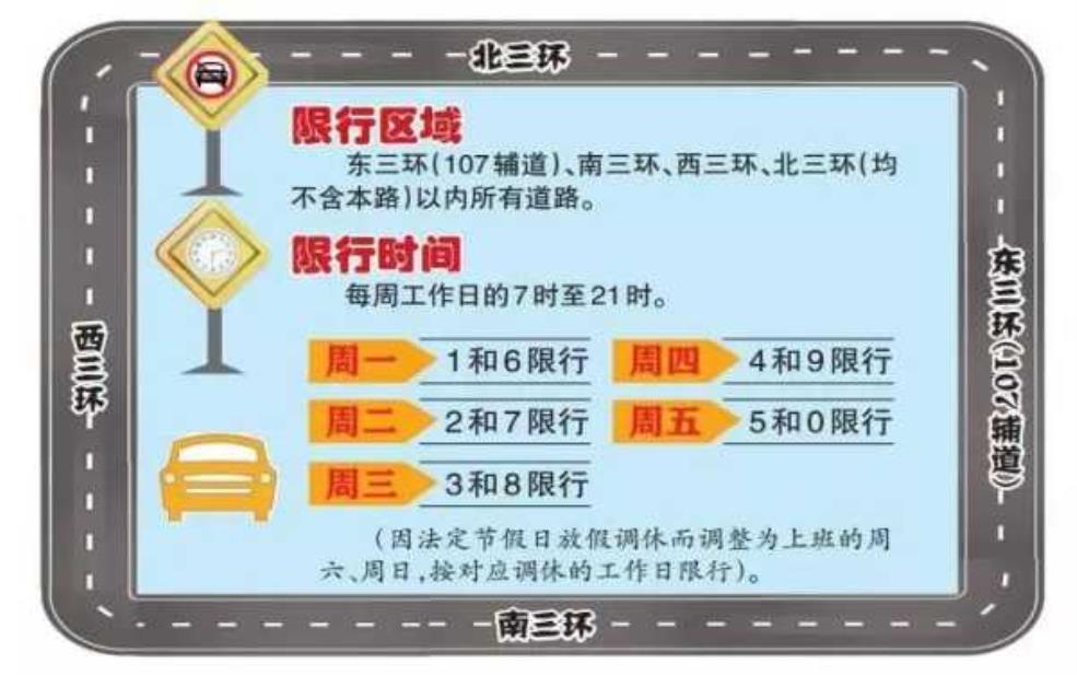 二环内限号政策解读,如何影响您的出行计划?