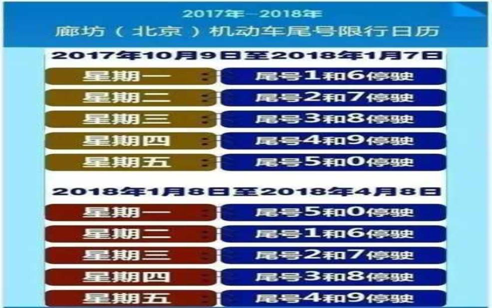 今天香河限号什么号, 了解最新限行信息