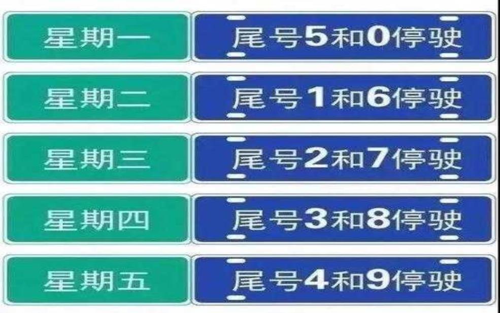 今天香河限号什么号, 了解最新限行信息