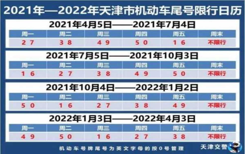  保定市5月24号限号，如何规避限行困扰？ 