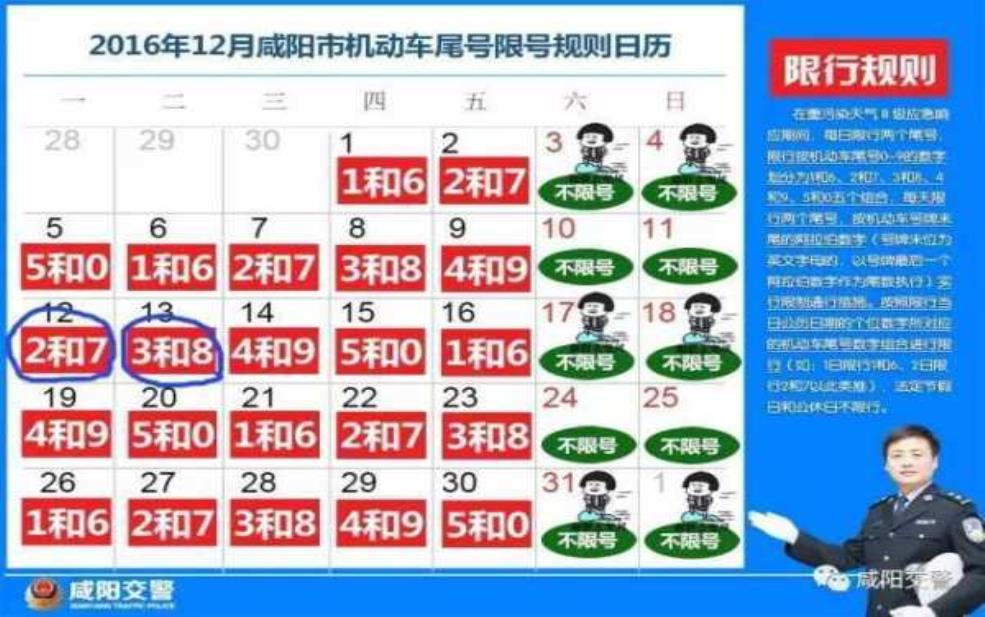  咸阳机动车限号，如何正确查询和遵守？ 