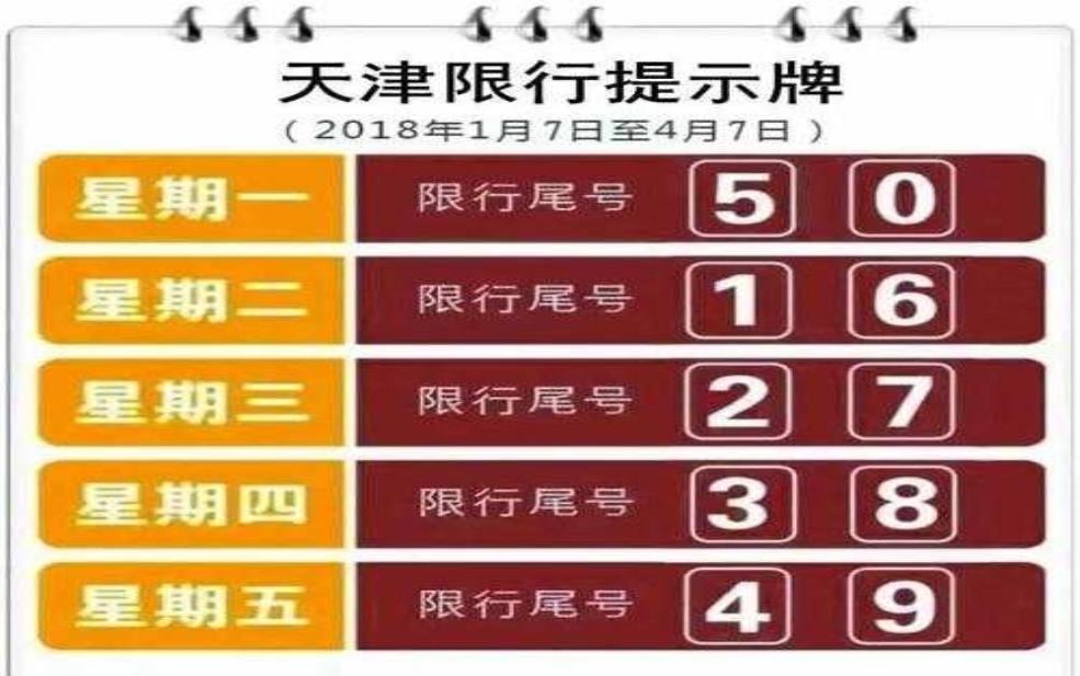 天津到东戴河限号吗,出行前必看政策指南