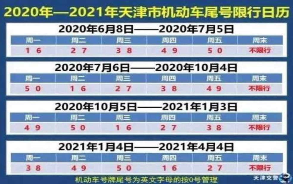  天津混合动力车限号吗，了解相关政策和规定 