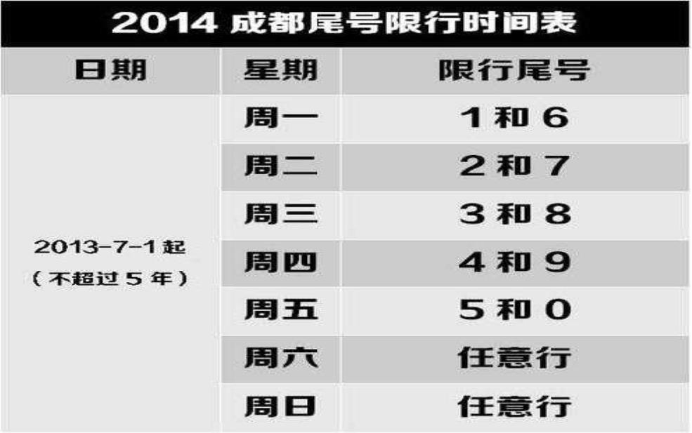  成都G20限号政策，如何应对出行挑战？ 