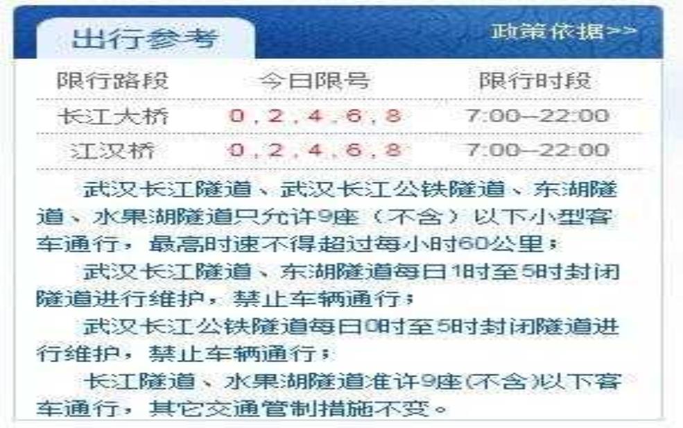 武汉长江二桥限号2024, 你需要知道的最新信息