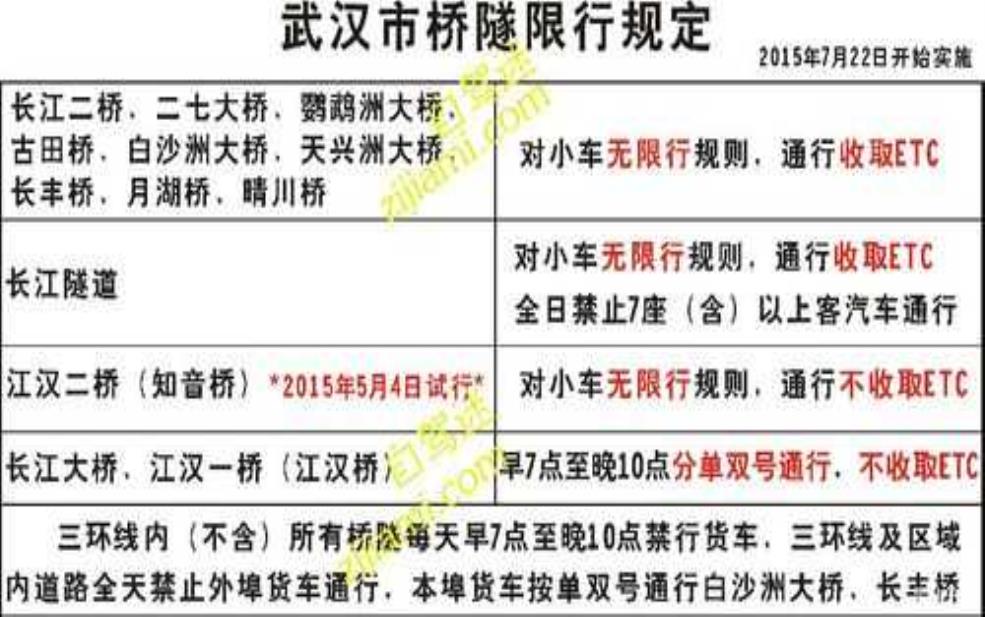  武汉长江大桥今日限号，出行请提前规划！ 