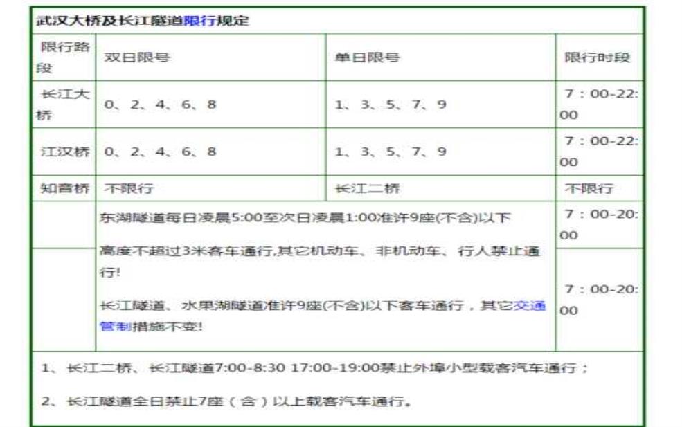  湖北限号吗，了解禁行政策与影响 
