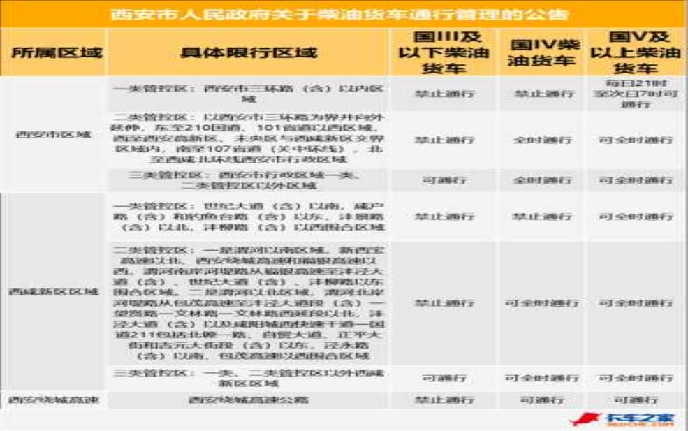  陕西车辆限号，如何正确应对新规？ 