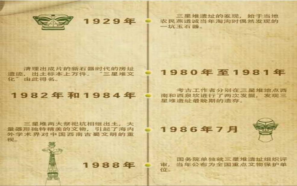  七星堆的历史秘密，您了解多少？ 
