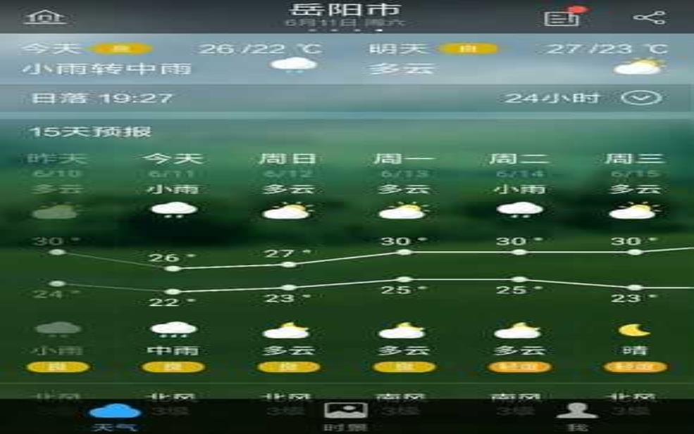 岳阳市君山区天气, 明天会有雨吗?