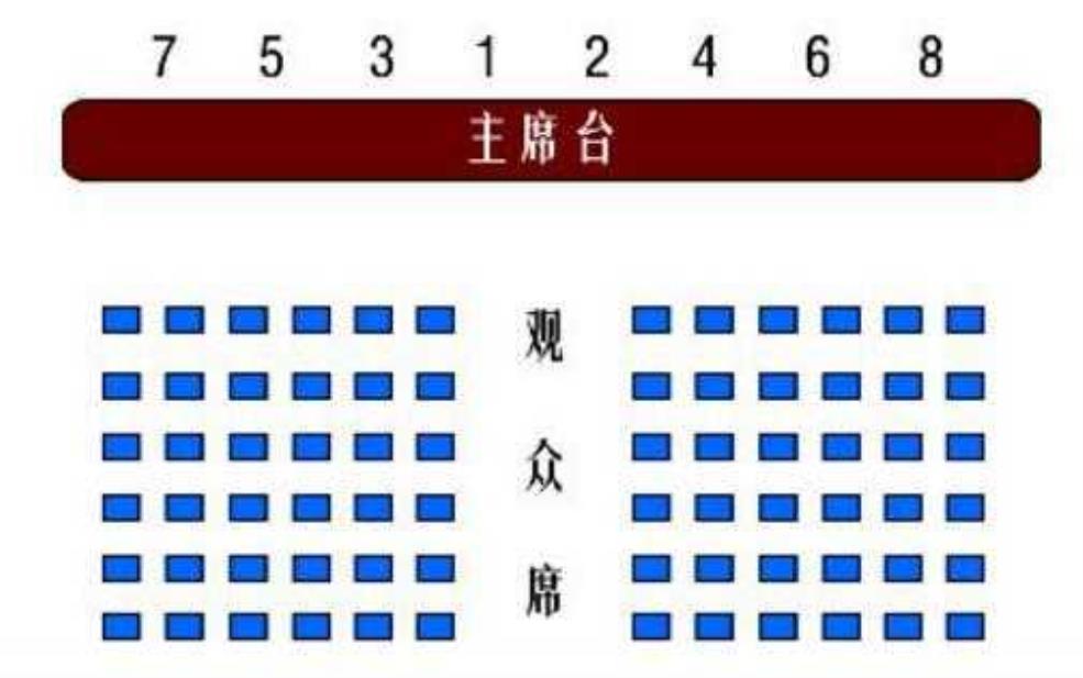  k2048座位图, 如何选择最佳座位？ 